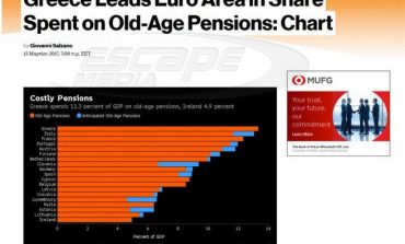 Bloomberg: Στην Ελλάδα οι υψηλότερες δαπάνες για συντάξεις