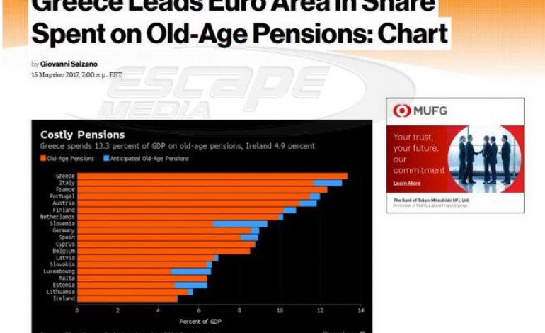 Bloomberg: Στην Ελλάδα οι υψηλότερες δαπάνες για συντάξεις