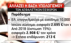 Ελεύθεροι επαγγελματίες: Διευρύνεται η βάση υπολογισμού των ασφαλίστρων