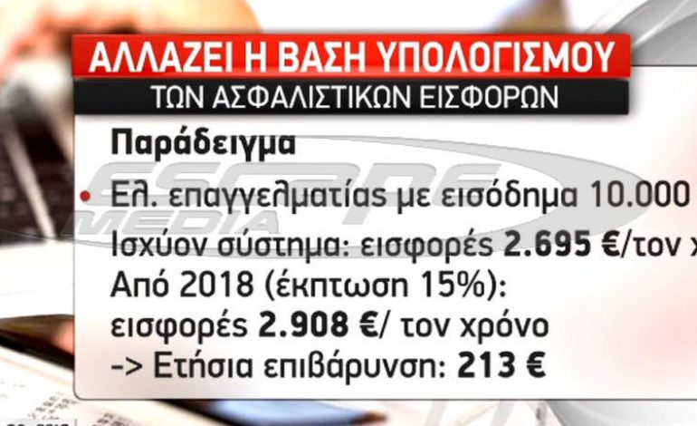 Ελεύθεροι επαγγελματίες: Διευρύνεται η βάση υπολογισμού των ασφαλίστρων