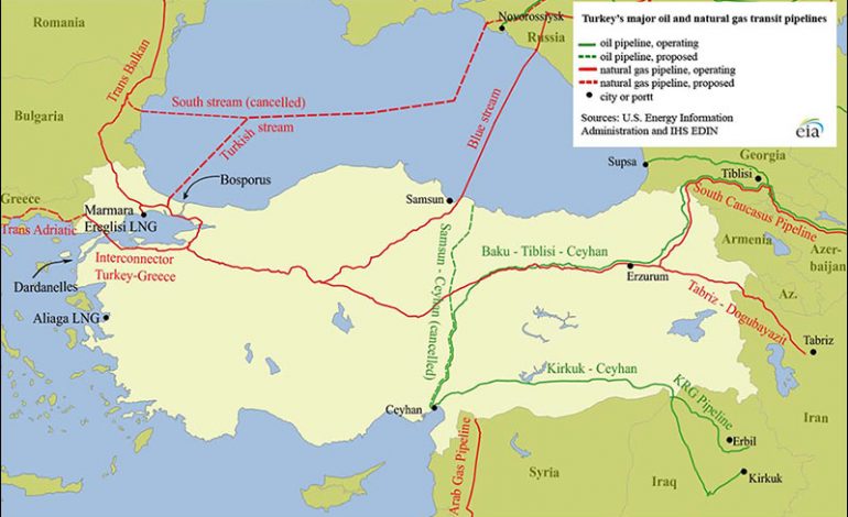Γεωπολιτικός σεισμός: Η Μόσχα θα συνδέσει τους αγωγούς πετρελαίου και φυσικού αερίου του Κουρδιστάν με Τραπεζούντα – Ελληνικό Πόντο – Ξεδιπλώνεται το σχέδιο διάλυσης της Τουρκίας