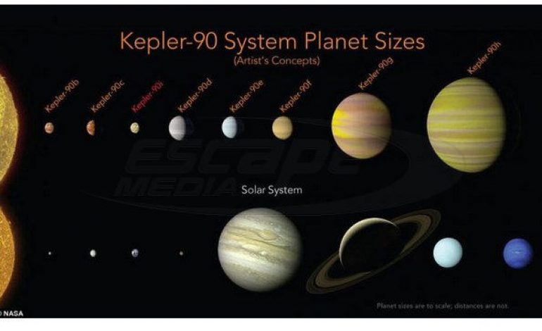 NASA: Συγκλόνισε με τις αποκαλύψεις για το νέο ηλιακό σύστημα!