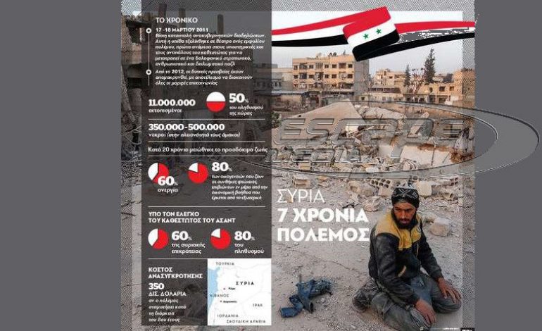 Συρία: Επτά χρόνια πολέμου σε ένα γράφημα