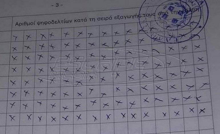 Γιατί δεν έχει ολοκληρωθεί ακόμα η καταμέτρηση των ψήφων; Δείτε τα… «μαργαριτάρια» που έφτασαν στα Πρωτοδικεία