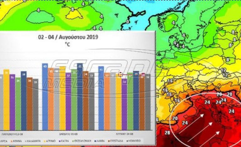 Καύσωνας: Δείτε τις μέγιστες θερμοκρασίες σε μεγάλες πόλεις της χώρας από 2-4 Αυγούστου